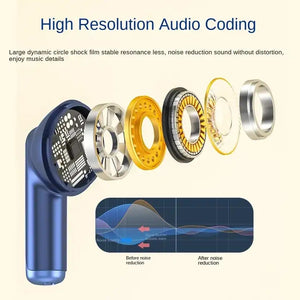 Sport Wireless Headphone Noise-Reduction TWS Headset BT 5.1 Call Noise Reduction Wireless Earbuds